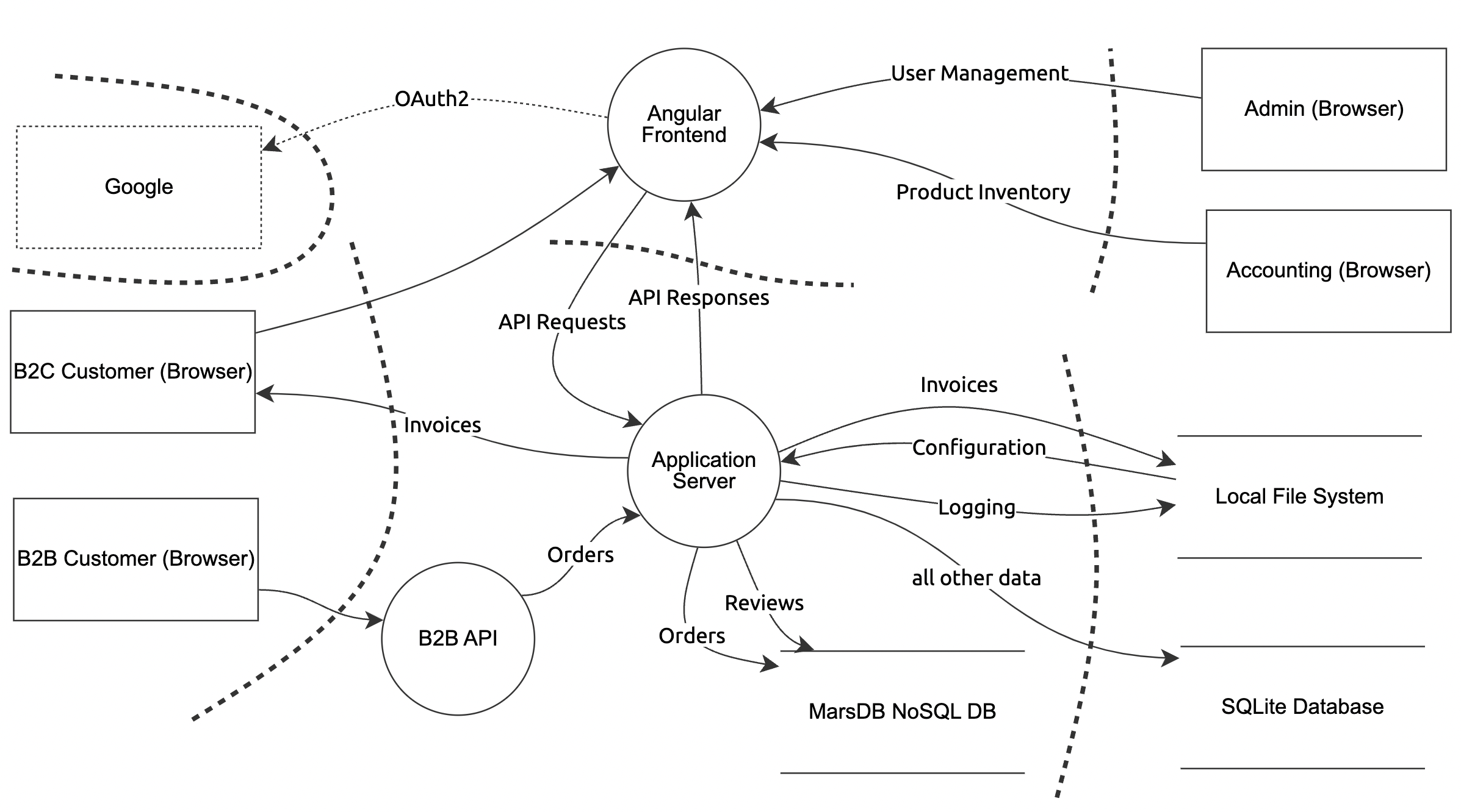 lab3/jshop_threat_model